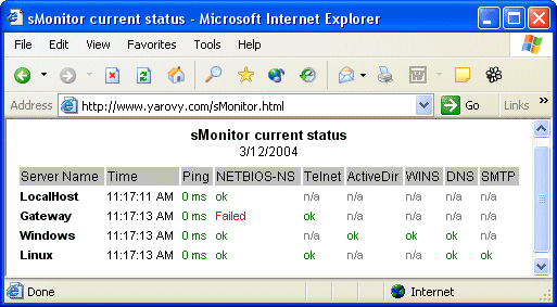 sMonitor status page